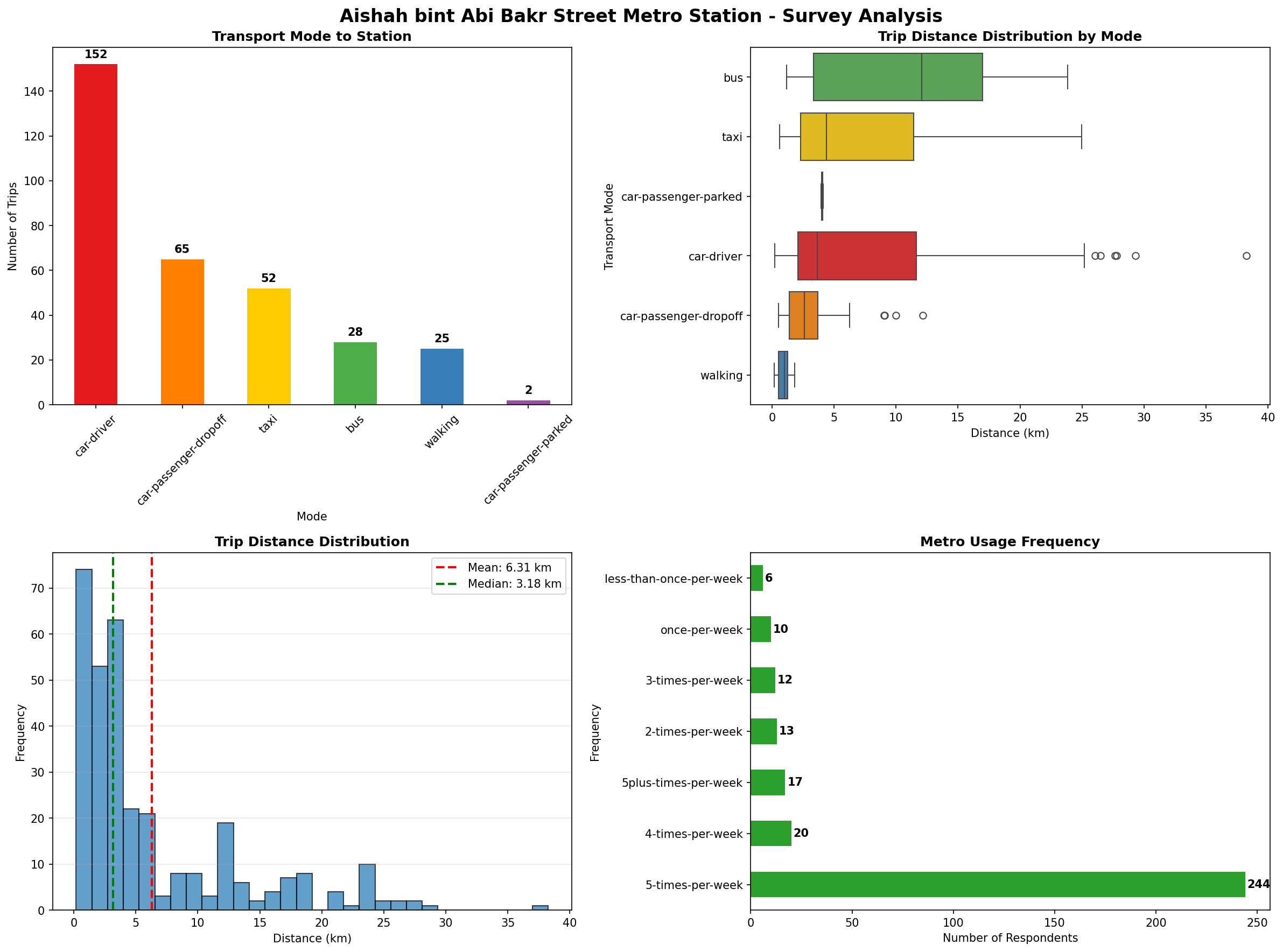 Analysis Charts