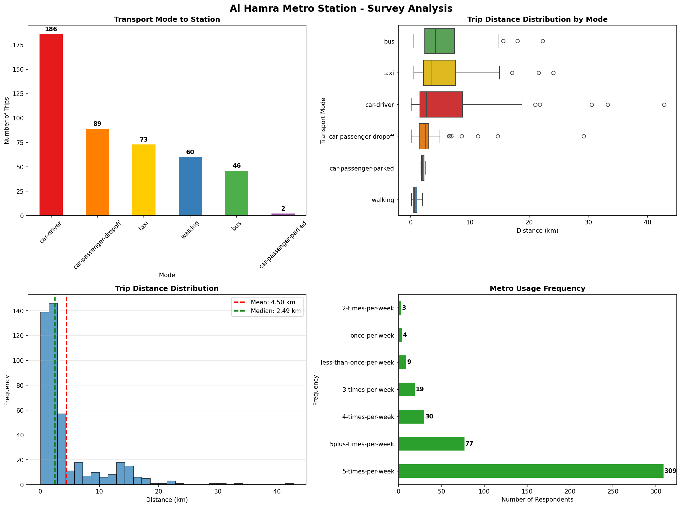 Analysis Charts