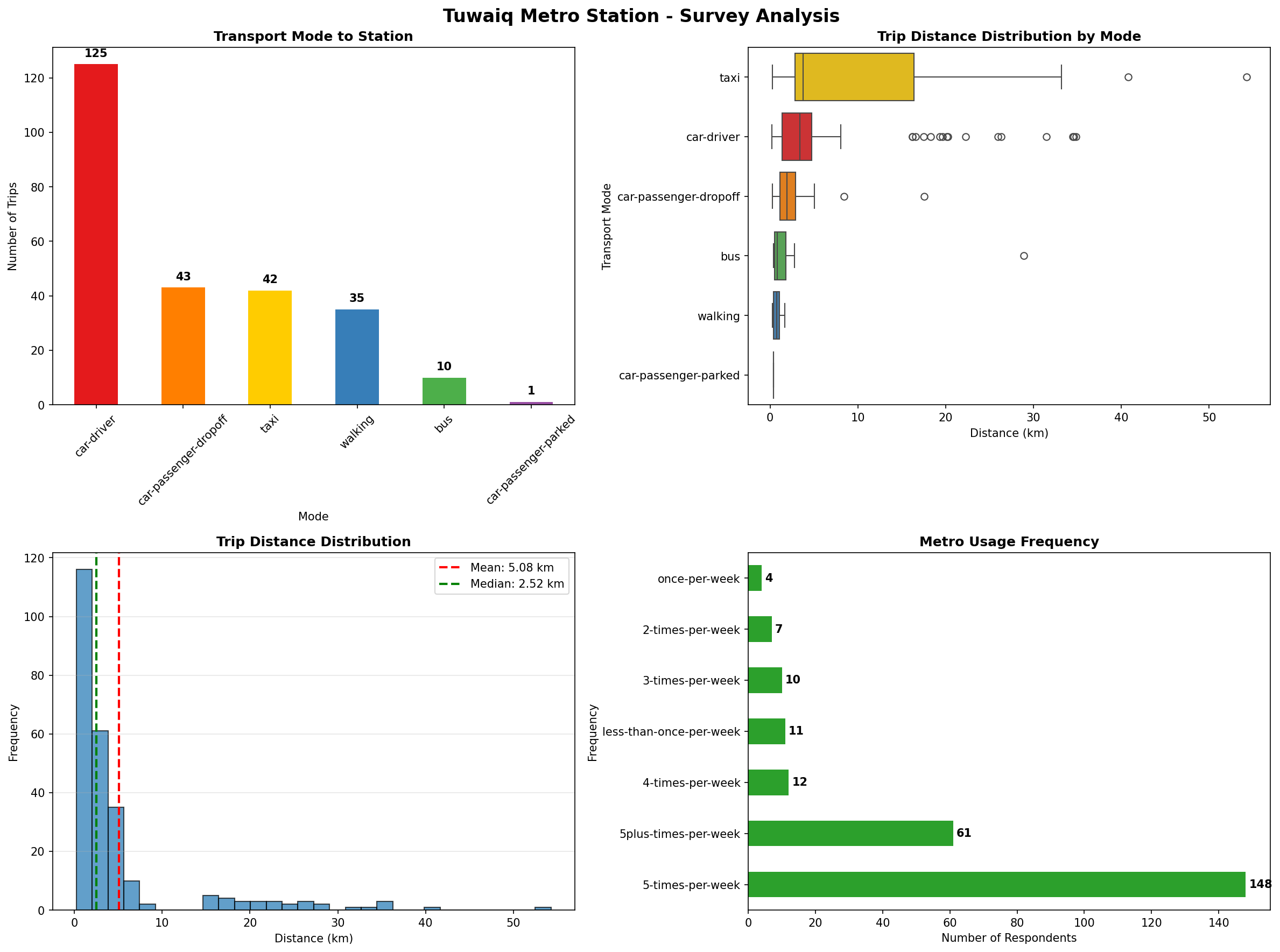 Analysis Charts
