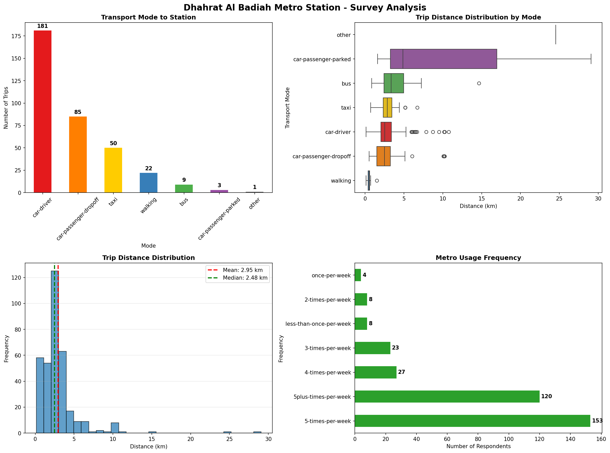 Analysis Charts