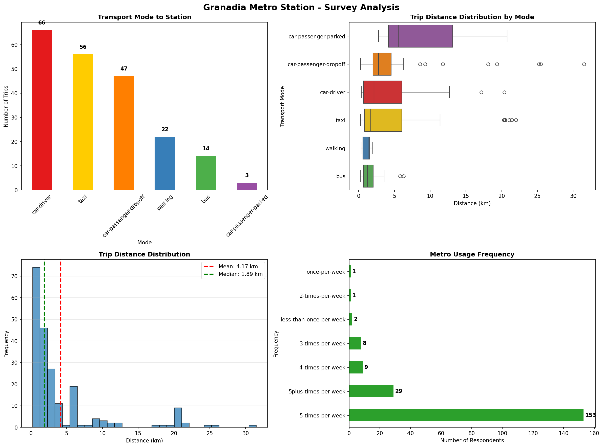 Analysis Charts